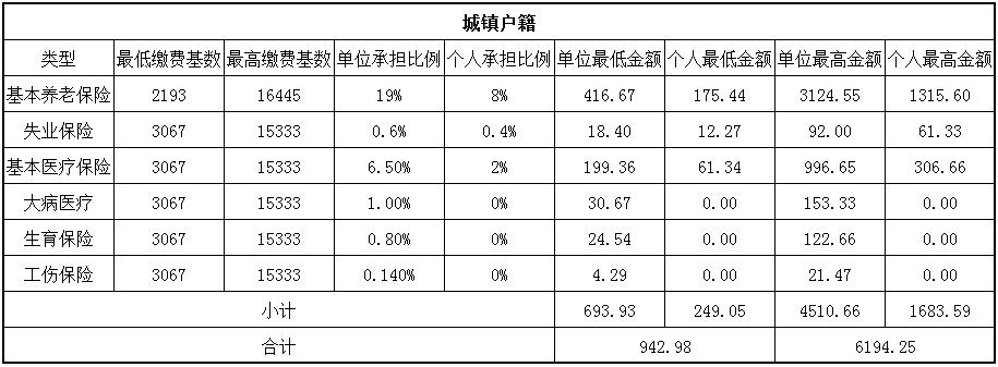 社保一个月交多少钱？ 第2张