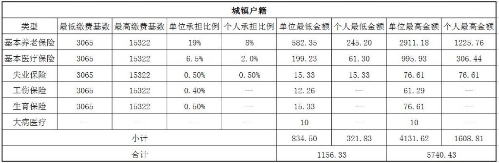 滁州社保代缴 第1张