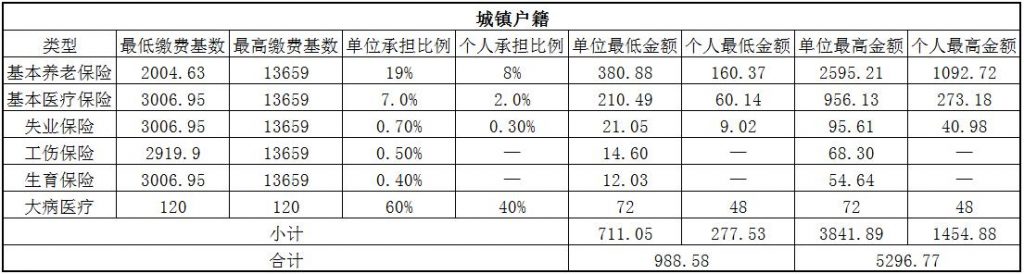 安顺社保代缴 第1张