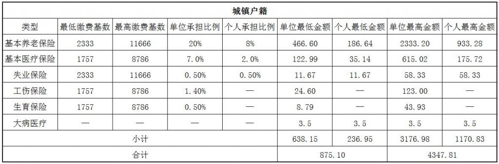 2018本溪社保缴费基数与比例 第1张