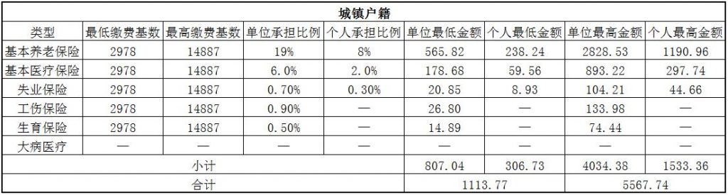 2018白银社保缴费基数与比例 第1张