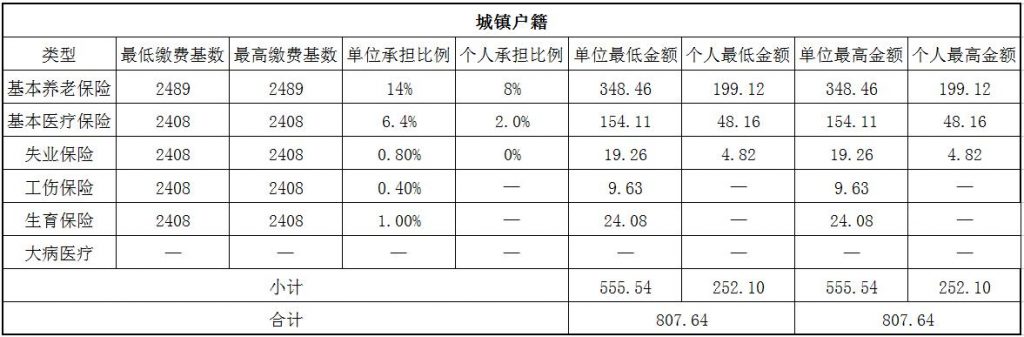 潮州社保代缴 第1张