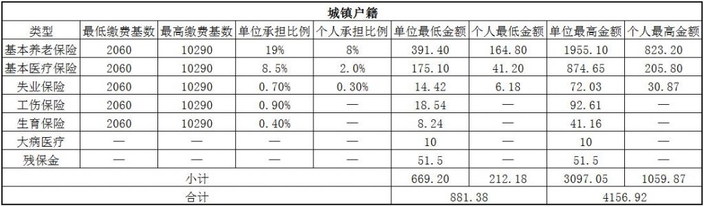 鄂州社保代缴 第1张