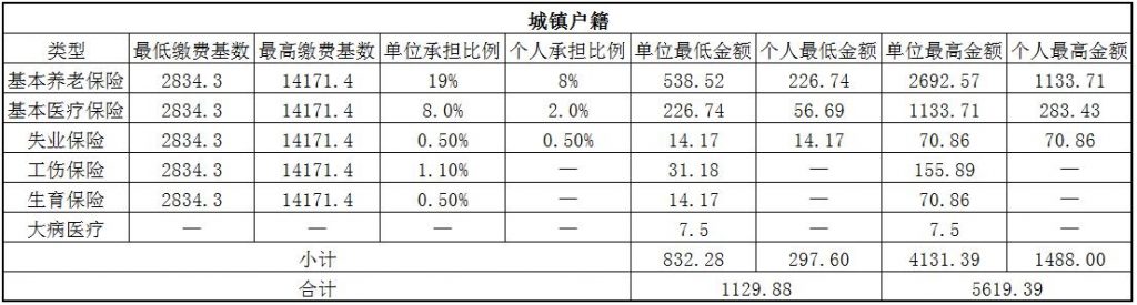 防城港社保代缴 第1张