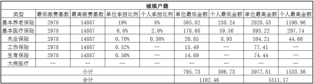 2018张掖社保缴费基数与比例 第1张