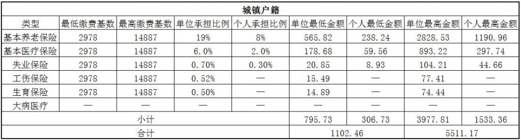 张掖社保代缴 第1张