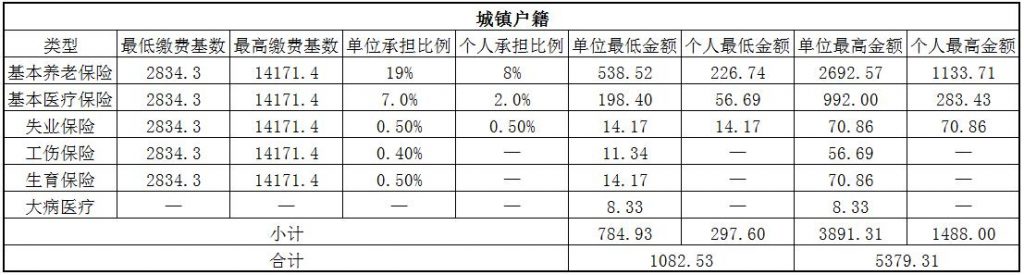 百色社保代缴 第1张