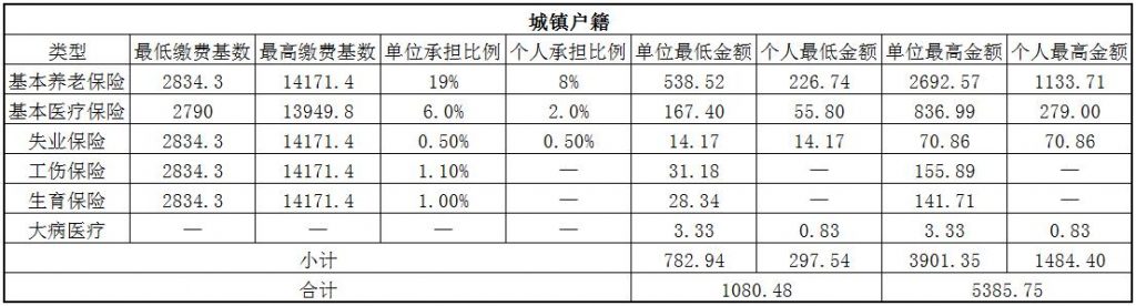 贺州社保代缴 第1张