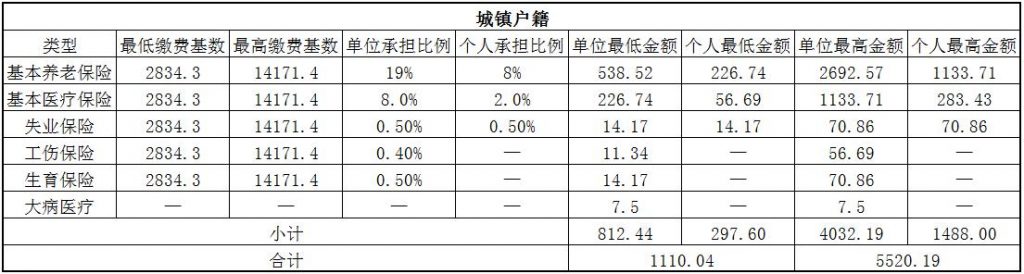 钦州社保代缴 第1张