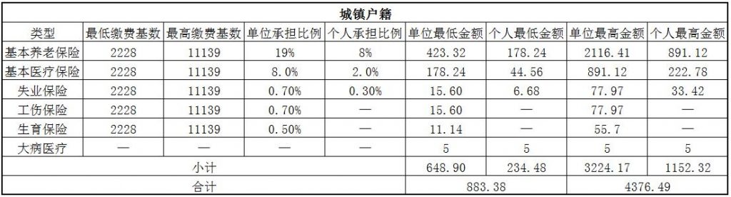 黄石人事外包 第1张