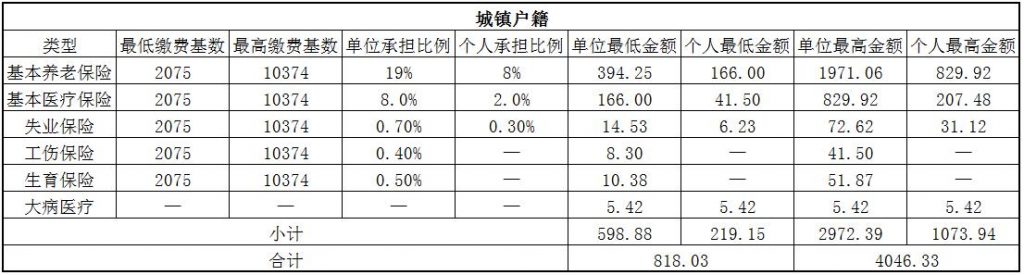 黄冈人事外包 第1张