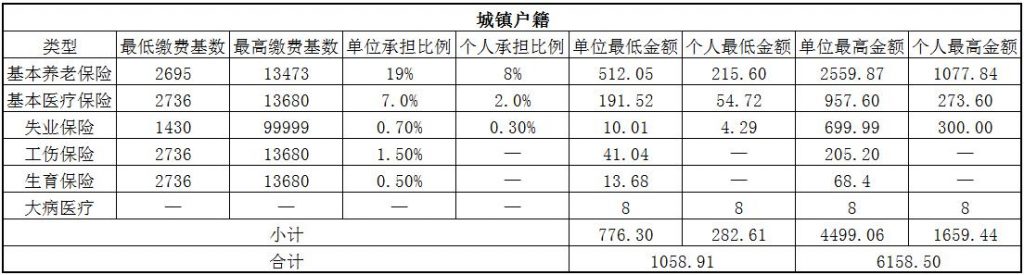 常德社保代缴 第1张