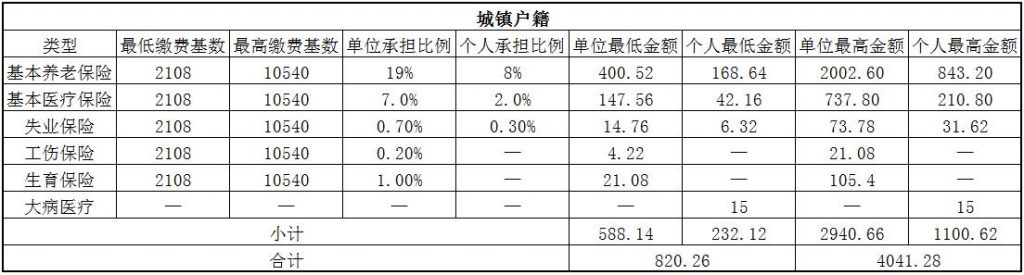 鹤壁人事外包 第1张