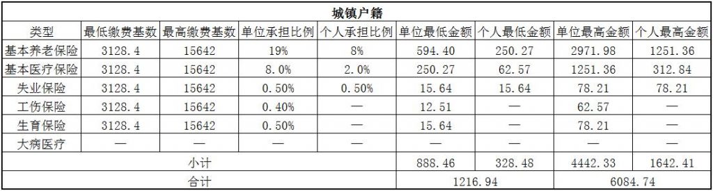 三亚社保代缴 第1张