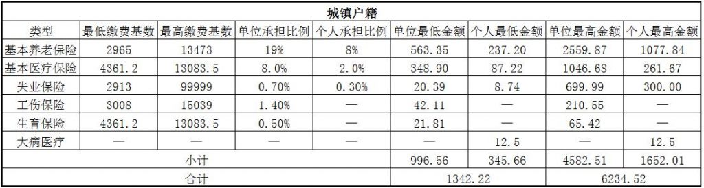 邵阳社保代缴 第1张