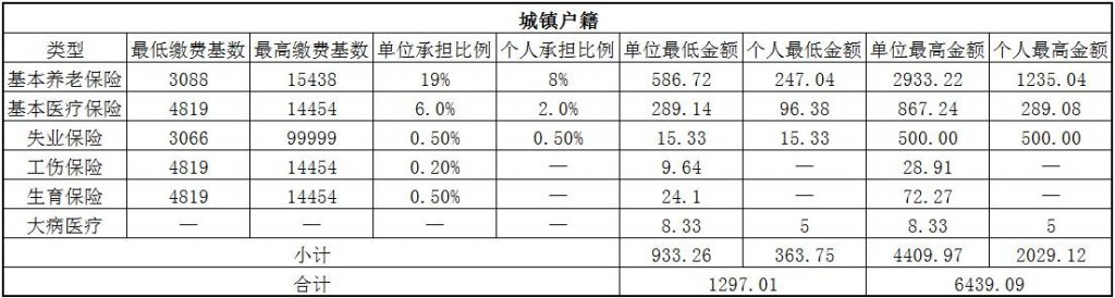 吉安社保代缴 第1张