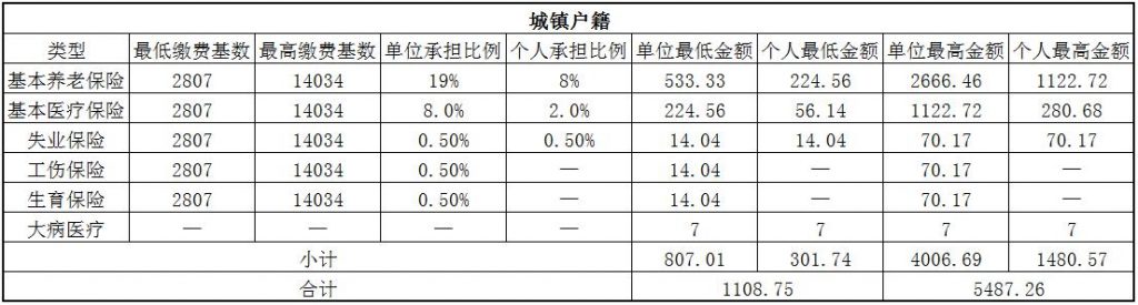 九江社保代缴 第1张