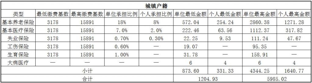 济宁社保代缴 第1张