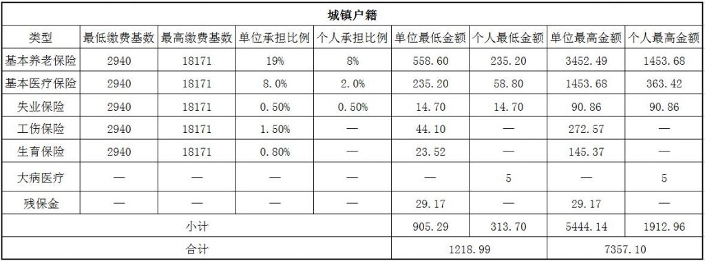 常州社保代缴 第1张