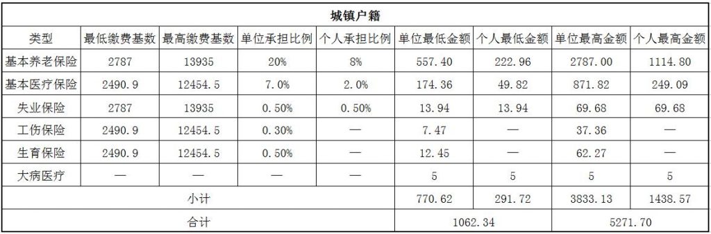 鸡西人事外包 第1张