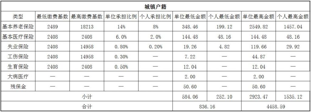 揭阳社保代缴 第1张