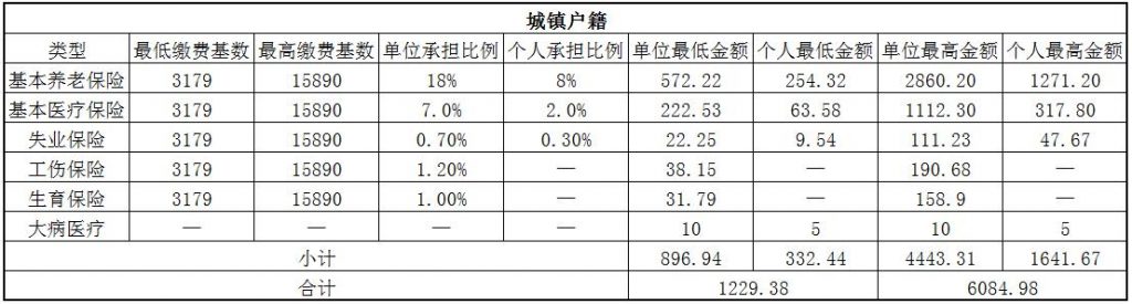 2018聊城社保缴费基数与比例 第1张