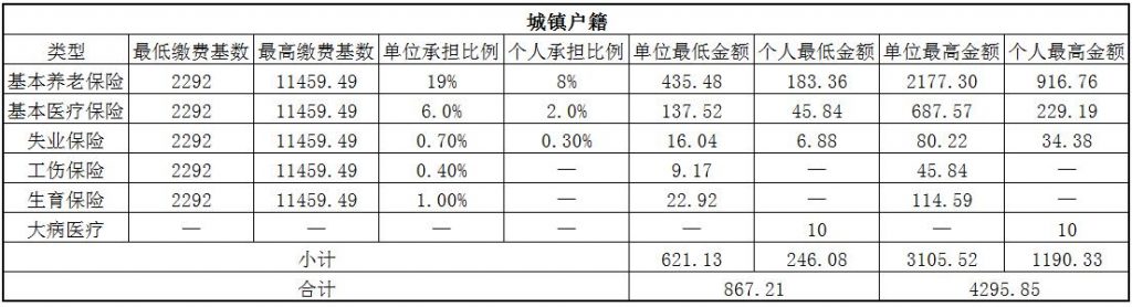 漯河社保代缴 第1张