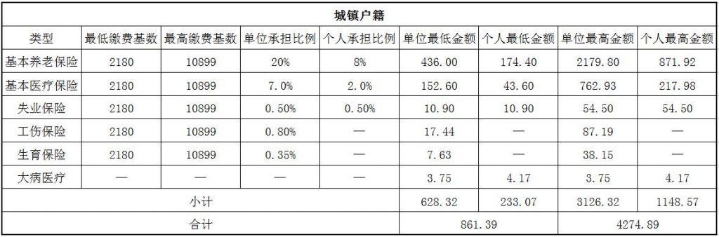 铁岭社保代缴 第1张