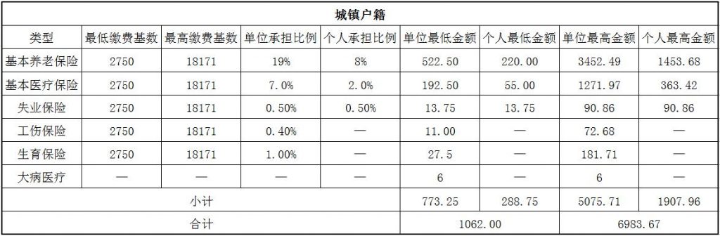 连云港社保代缴 第1张