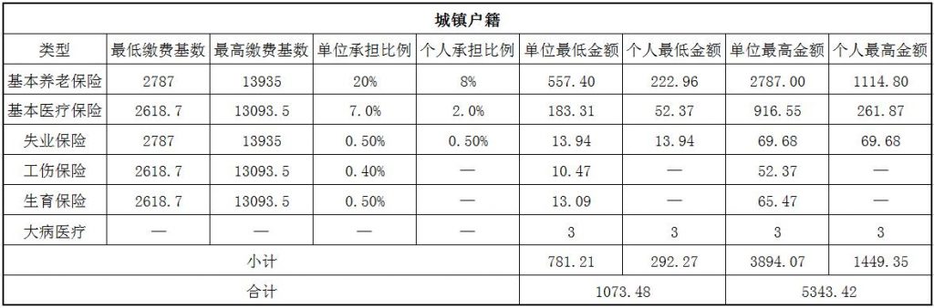 牡丹江社保代缴 第1张