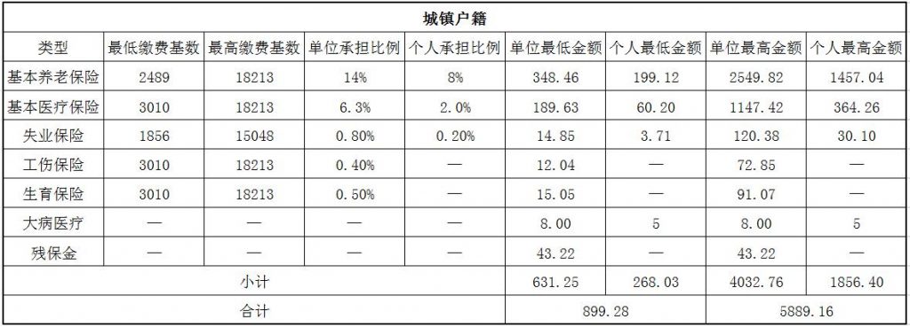 梅州社保代缴 第1张