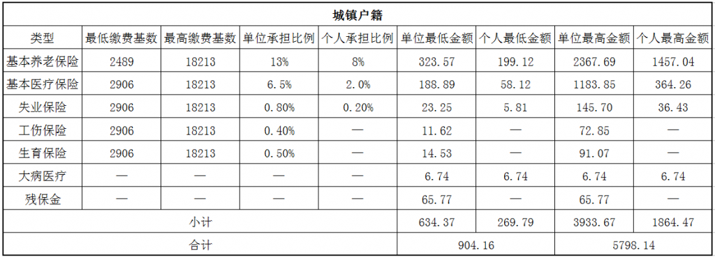 清远社保代缴 第1张