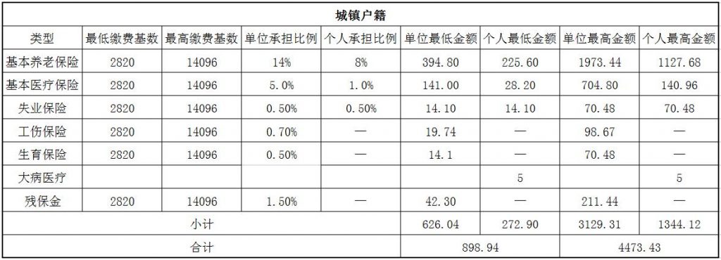 衢州社保代缴 第1张