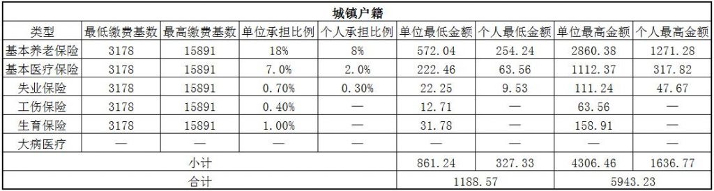 日照社保代缴 第1张