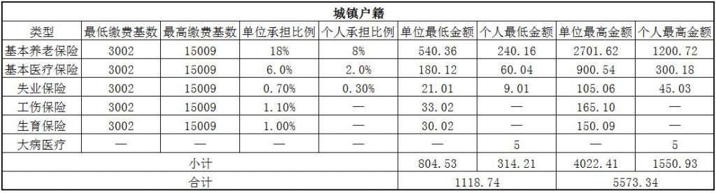 临沂社保代缴 第1张