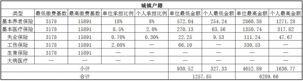 威海社保代缴 第1张