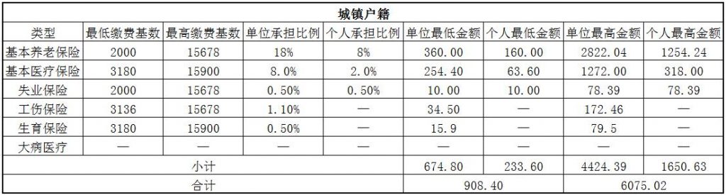 2018三明社保缴费基数与比例 第1张