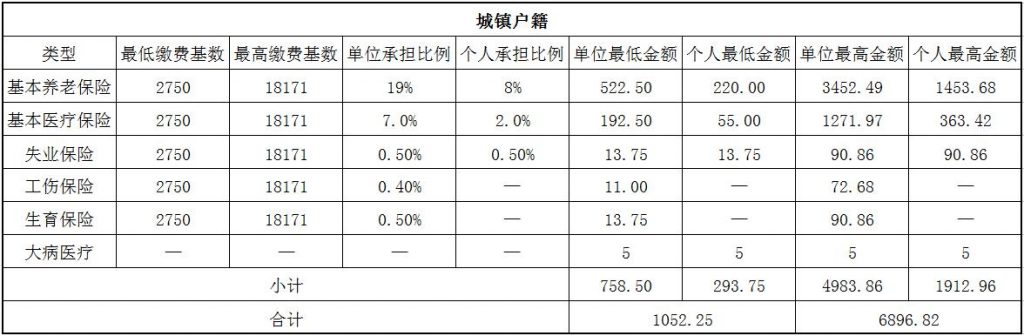 宿迁社保代缴 第1张