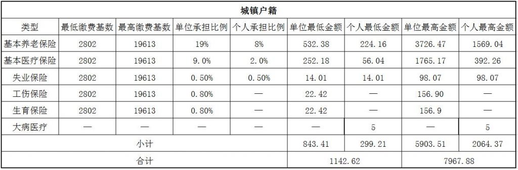 苏州社保代缴 第1张