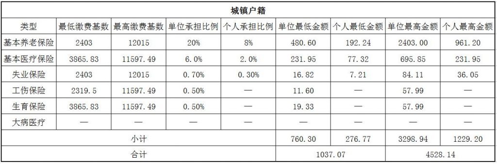 通化社保代缴 第1张