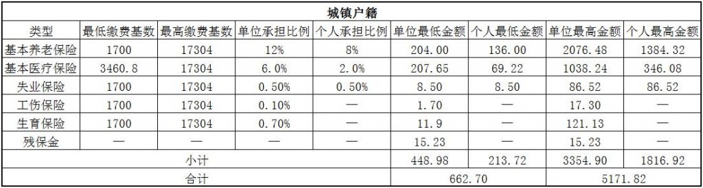 厦门社保代缴 第1张