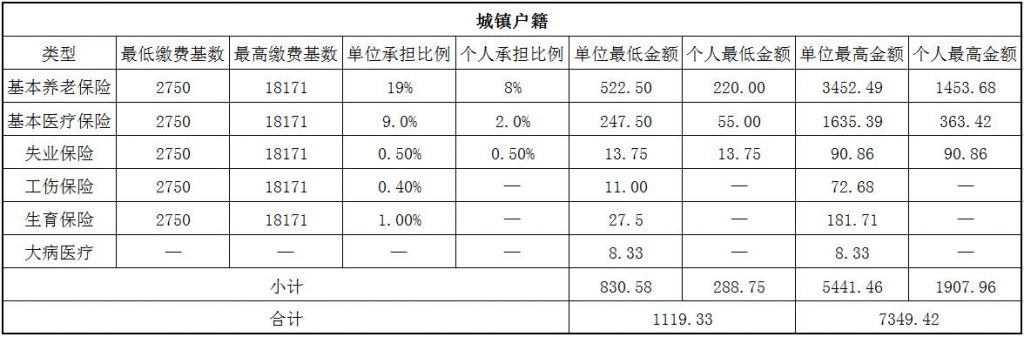 徐州社保代缴 第1张