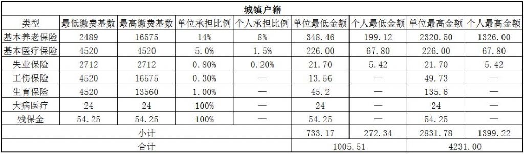 阳江社保代缴 第1张