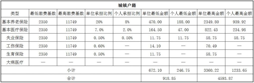 营口社保代缴 第1张