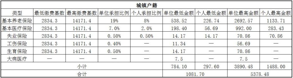 玉林社保代缴 第1张