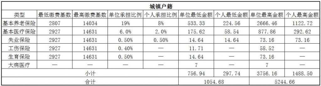 鹰潭人事外包 第1张