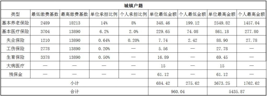 湛江社保代缴 第1张