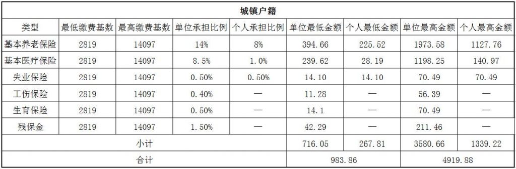 湖州社保代缴 第1张