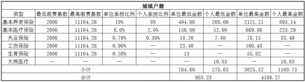 2018驻马店社保缴费基数与比例 第1张