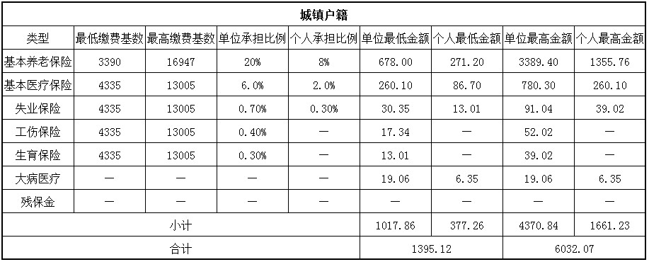 商洛人事外包 第1张